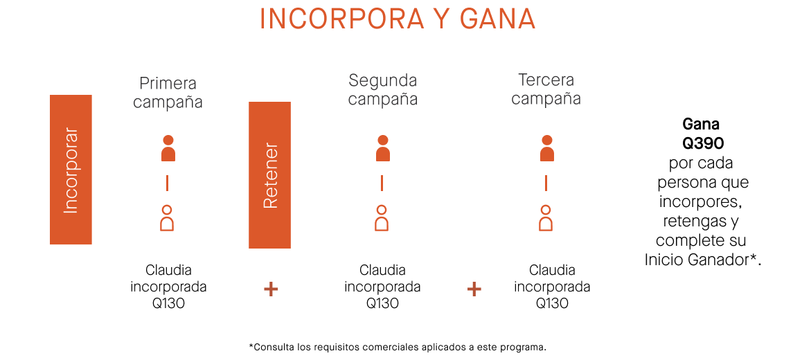 Flujo de incorporación