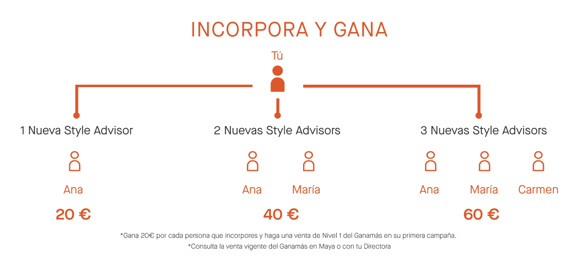 Flujo de incorporación
